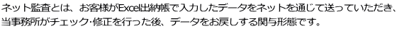 lbgčƂ́AqlExcelo[œ͂f[^lbgʂđĂA `FbNCsAf[^߂֗^`ԂłB